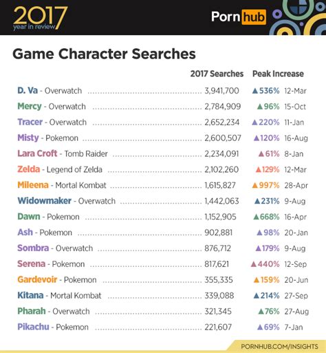 pornhub pokemon|'pokemon' Search .